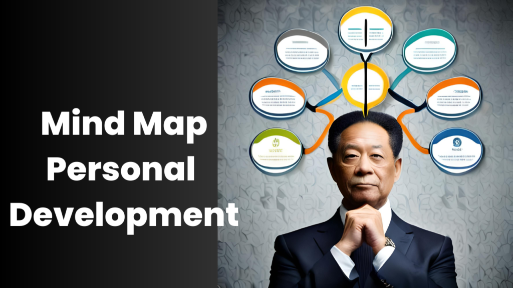 Mind Map Personal Development 1024x576 