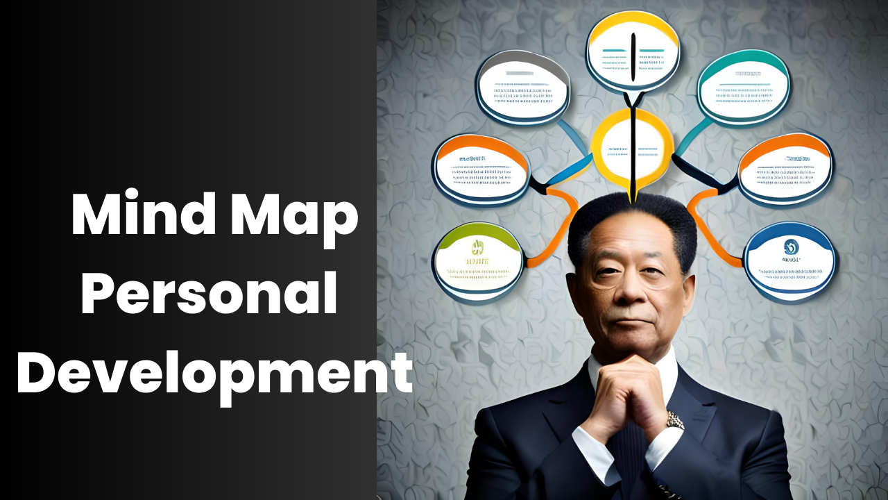 Mind Map Personal Development